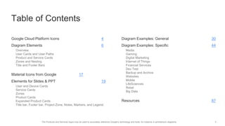 3The Products and Services logos may be used to accurately reference Google's technology and tools, for instance in architecture diagrams.
Table of Contents
Diagram Examples: General 30
Diagram Examples: Specific 44
Media
Gaming
Digital Marketing
Internet of Things
Financial Services
Dev Test
Backup and Archive
Websites
Mobile
LifeSciences
Retail
Big Data
Resources 87
Google Cloud Platform Icons 4
Diagram Elements 6
Overview
User Cards and User Paths
Product and Service Cards
Zones and Nesting
Title and Footer Bars
Material Icons from Google 17
Elements for Slides & PPT 19
User and Device Cards
Service Cards
Zones
Product Cards
Expanded Product Cards
Title bar, Footer bar, Project Zone, Notes, Markers, and Legend
 