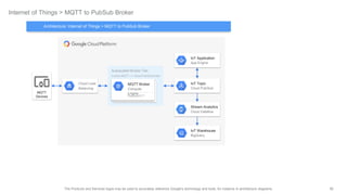 56The Products and Services logos may be used to accurately reference Google's technology and tools, for instance in architecture diagrams.
Internet of Things > MQTT to PubSub Broker
IoT Warehouse
BigQuery
IoT Application
App Engine
Stream Analytics
Cloud Dataflow
IoT Topic
Cloud Pub/Sub
MQTT
Devices
Autoscaled Broker Tier
Custom MQTT <-> Cloud Pub/Sub broker
MQTT Broker
Compute
Engine
RabbitMQ™
Architecture: Internet of Things > MQTT to PubSub Broker
Cloud Load
Balancing
 