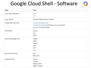 Google Cloud Shell - Software
 