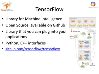 TensorFlow
• Library for Machine Intelligence
• Open Source, available on Github
• Library that you can plug into your
applications
• Python, C++ interfaces
• github.com/tensorflow/tensorflow
 