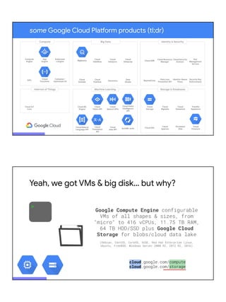 Powerful Google Cloud tools for your hack (2020) | PDF
