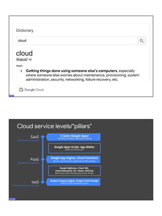 Powerful Google Cloud tools for your hack (2020) | PDF