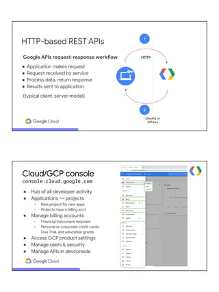 OAuth2 or
API key
HTTP-based REST APIs 1
HTTP
2
Google APIs request-response workflow
● Application makes request
● Reques...