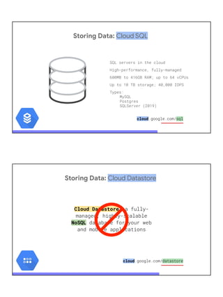 Storing Data: Cloud SQL
SQL servers in the cloud
High-performance, fully-managed
600MB to 416GB RAM; up to 64 vCPUs
Up to ...