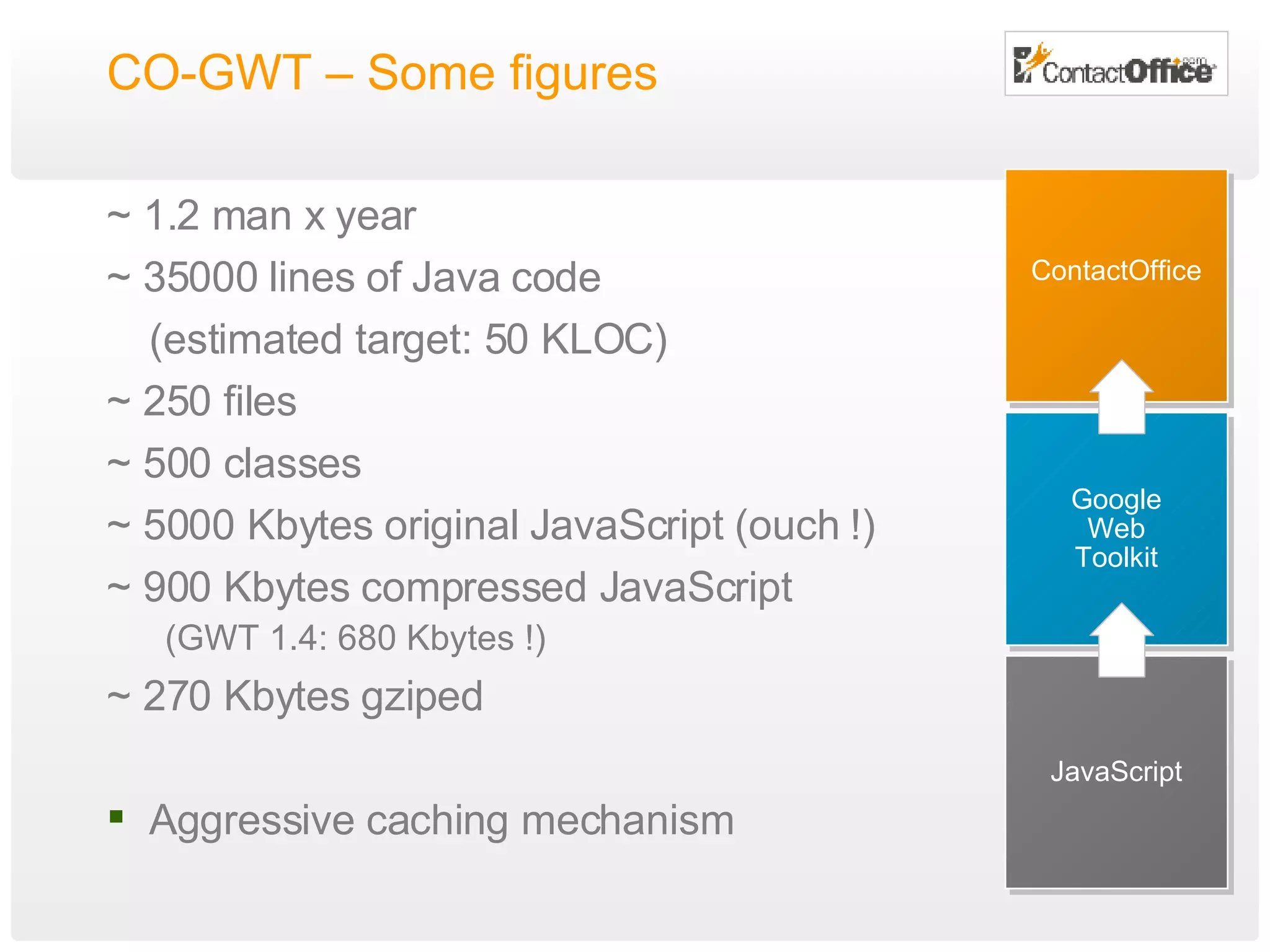 CO-GWT – Some figures ~ 1.2 man x year ~ 35000 lines of Java code (estimated target: 50 KLOC) ~ 250 files ~ 500 classes ~ 5000 Kbytes original JavaScript (ouch !) ~ 900 Kbytes compressed JavaScript (GWT 1.4: 680 Kbytes !) ~ 270 Kbytes gziped Aggressive caching mechanism JavaScript Google Web Toolkit ContactOffice 