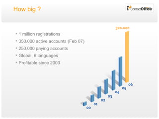 How big ? 1 million registrations 350.000 active accounts  (Feb 07) 250.000 paying accounts Global, 6 languages Profitable since 2003  