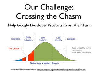 Our Challenge:
        Crossing the Chasm
Help Google Developer Products Cross the Chasm




 Picture from Wikimedia Foundation http://en.wikipedia.org/wiki/File:Technology-Adoption-Lifecycle.png
 
