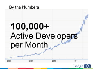 By the Numbers




100,000+
Active Developers
per Month
 