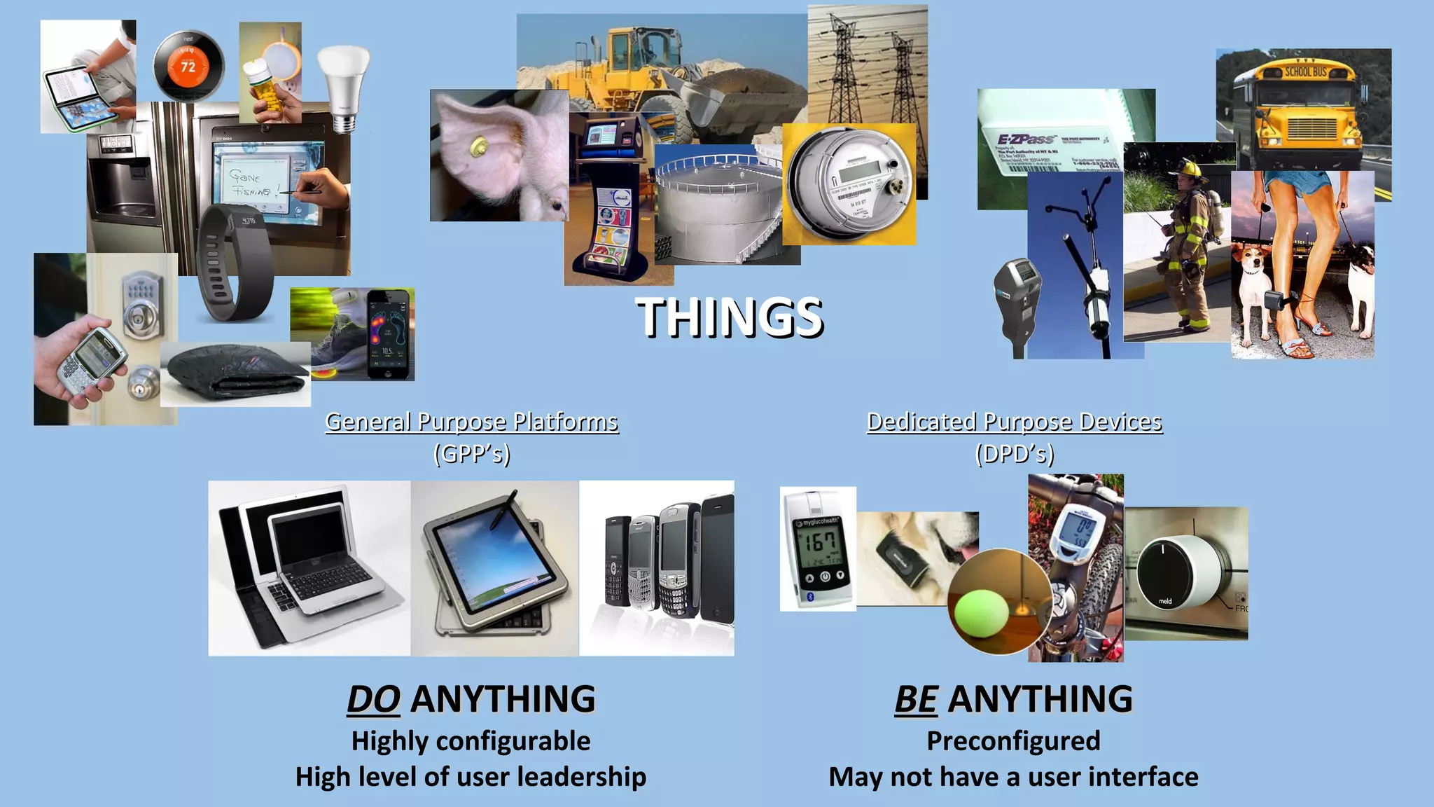 Dedicated Purpose DevicesDedicated Purpose Devices
(DPD’s)(DPD’s)
BEBE ANYTHINGANYTHING
Preconfigured
May not have a user interface
General Purpose PlatformsGeneral Purpose Platforms
(GPP’s)(GPP’s)
DODO ANYTHINGANYTHING
Highly configurable
High level of user leadership
THINGSTHINGS
 