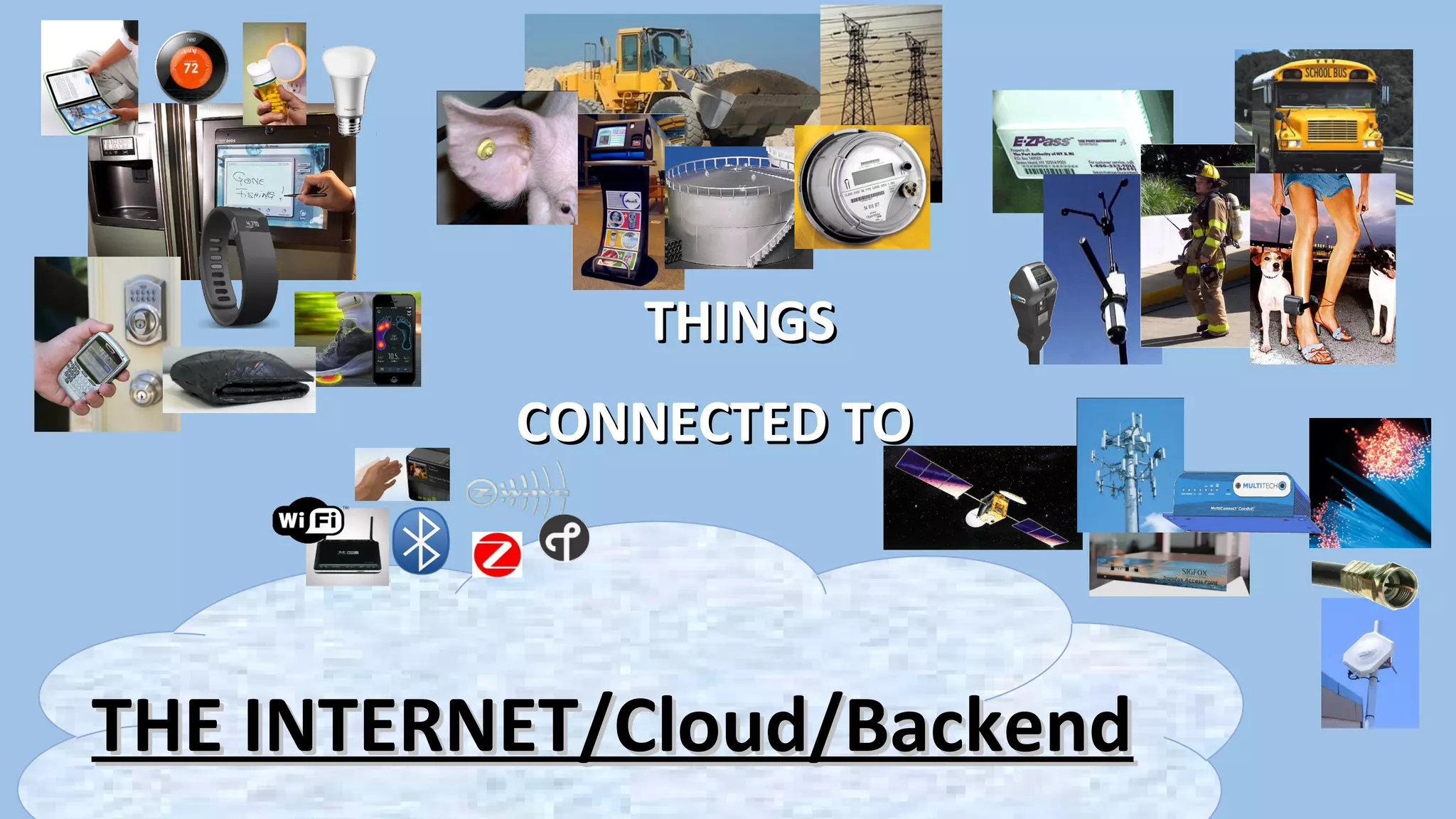 THE INTERNET/Cloud/BackendTHE INTERNET/Cloud/Backend
THINGSTHINGS
CONNECTED TOCONNECTED TO
 