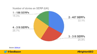 @SeoBazon #BrightonSEO
Source: SEMrush
 