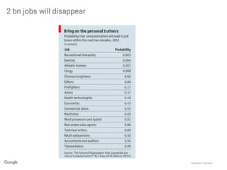 Confidential + Proprietary
2 bn jobs will disappear
 