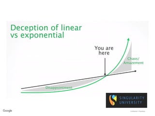 Confidential + Proprietary
 