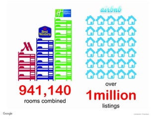 Confidential + Proprietary
 