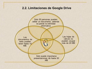 2.2. Limitaciones de Google Drive
 