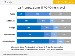 Google - Elena Grassi - Posizionarsi online nel travel circle - Sicilia 20 e 21 Giugno 2012
