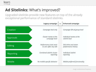 Google Enhanced Campaigns