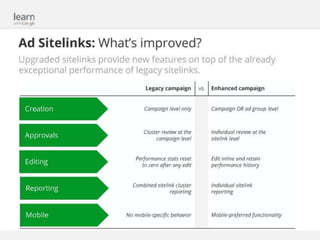 Google Enhanced Campaigns