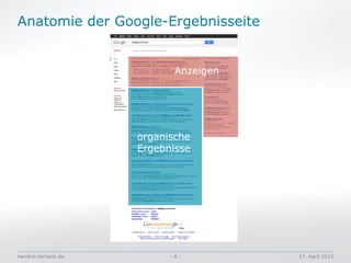 Anatomie der Google-Ergebnisseite


                            Anzeigen




                     organische
             ...
