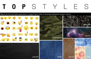 T O P S T Y L E S
Below are the top styles searched for Jogger Pants. Size of rectangle represents search volume: 
LEATHER
 SEQUIN
ACID 
WASH
CAMOUFLAGE
GALAXY
EMOJI
PRINT
FLORAL
DENIM
BANDANA
 