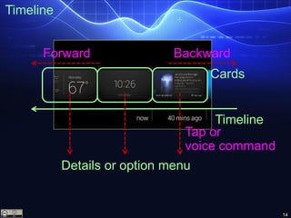 14
Timeline
Forward Backward
Cards
Timeline
Tap or
voice command
Details or option menu
 