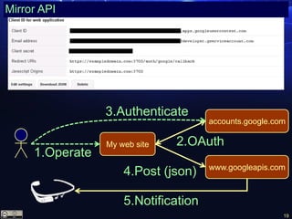 19
Mirror API
www.googleapis.com
My web site
accounts.google.com
2.OAuth
4.Post (json)
5.Notification
3.Authenticate
1.Operate
 