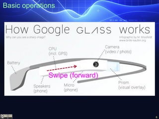 6
Basic operations
Swipe (forward)
 