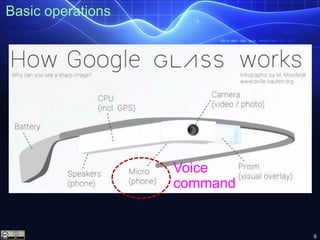 9
Basic operations
Voice
command
 