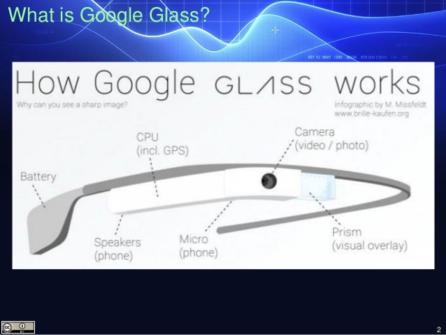 PROGRAMMING GOOGLE GLASS EPUB PROGRAMMING GOOGLE GLASS EPUB