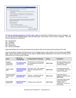 Google guidelines | PDF