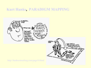 Kurt Hanks ,  PARADIGM MAPPING http://hanksconsulting.com/page10.html 