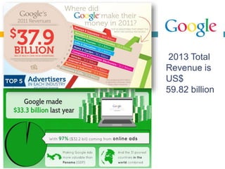 2013 Total
Revenue is
US$
59.82 billion
 