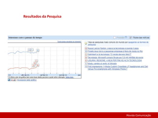 Resultados da PesquisaMovida Comunicação