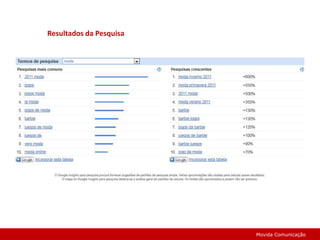 Resultados da PesquisaMovida Comunicação