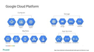 Pivotal CloudFoundry on Google cloud platform | PDF