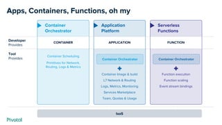 Pcf Containers Pivotal CloudFoundry on Google cloud platform | PDF