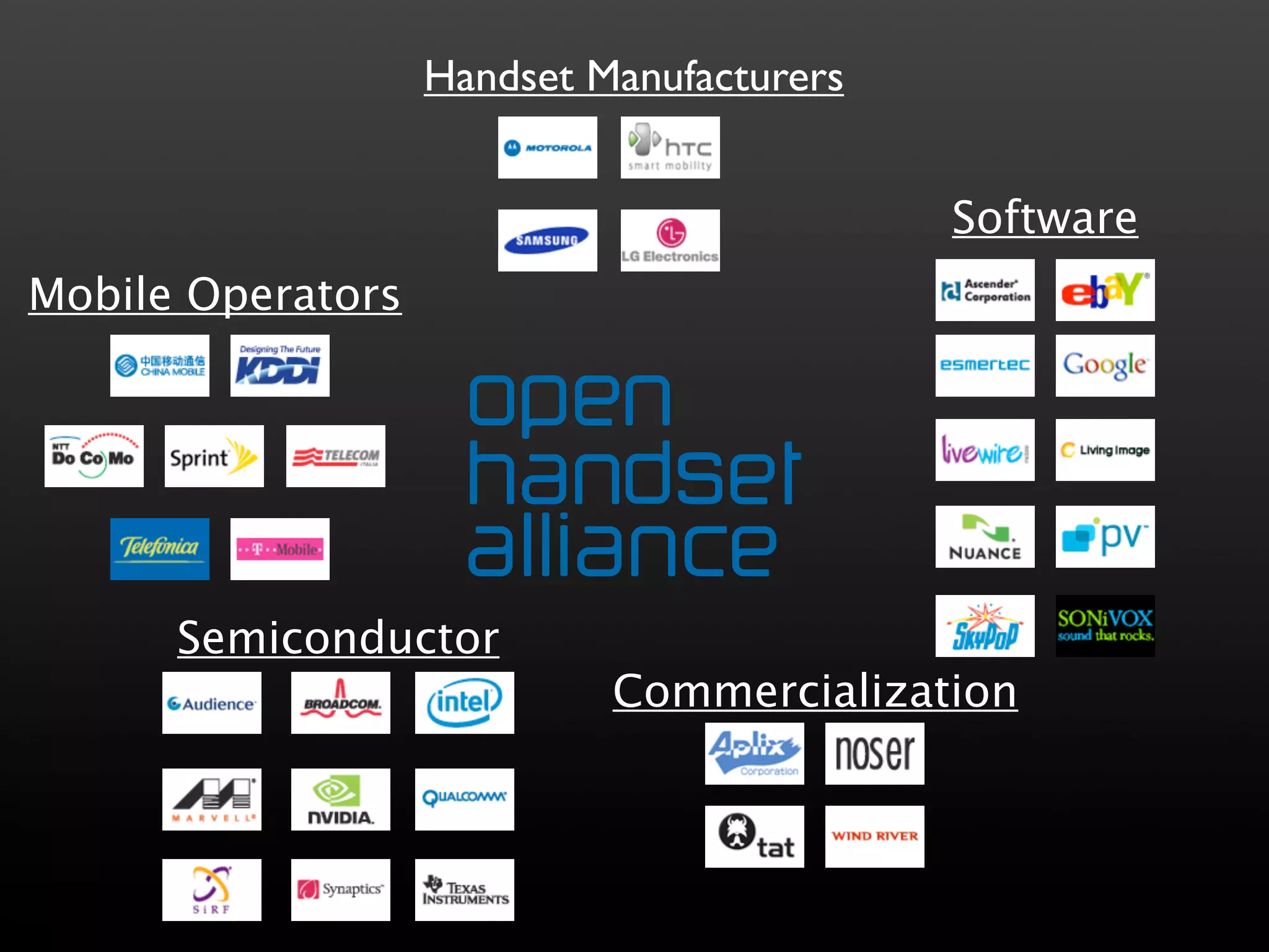 Handset Manufacturers


                                           Software
Mobile Operators




      Semiconductor
                            Commercialization
 