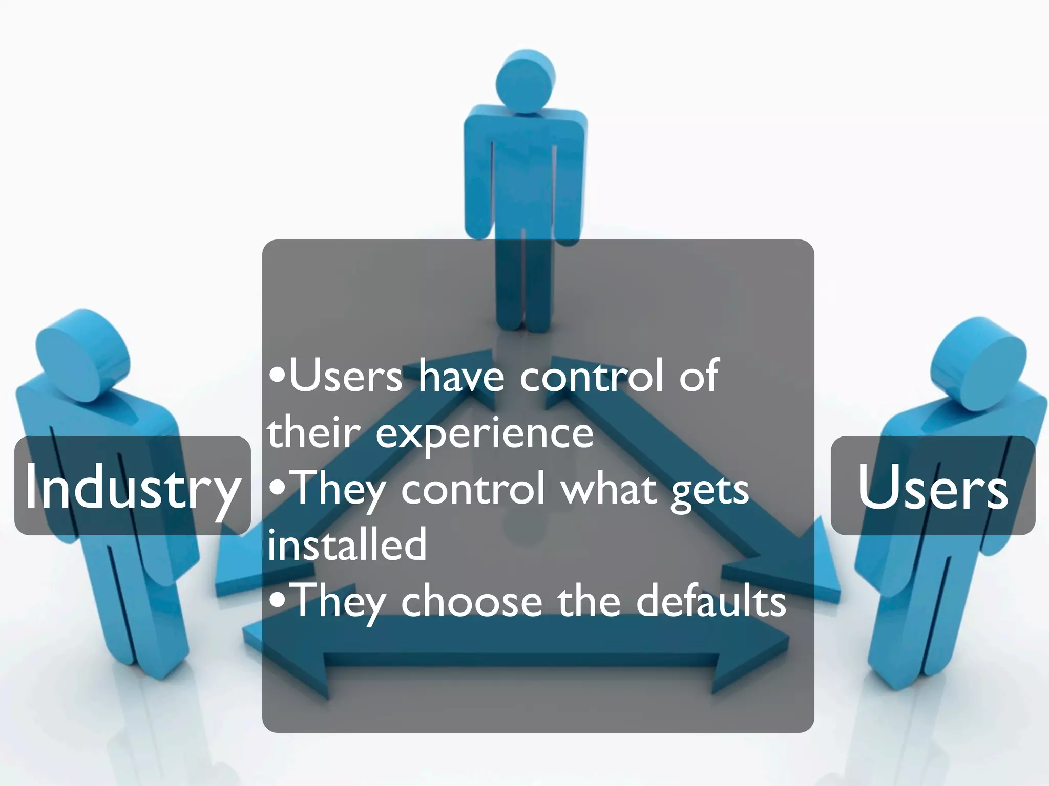 •Users have control of
           their experience
Industry   •They control what gets     Users
           installed
           •They choose the defaults
 
