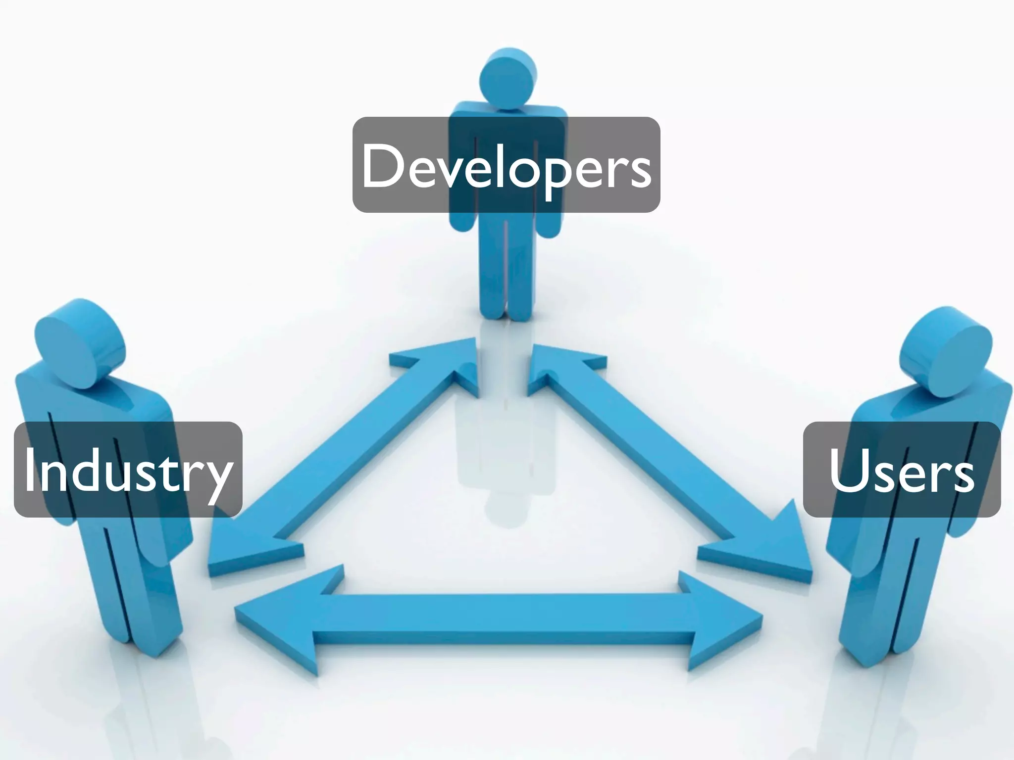 Developers



Industry                Users
 