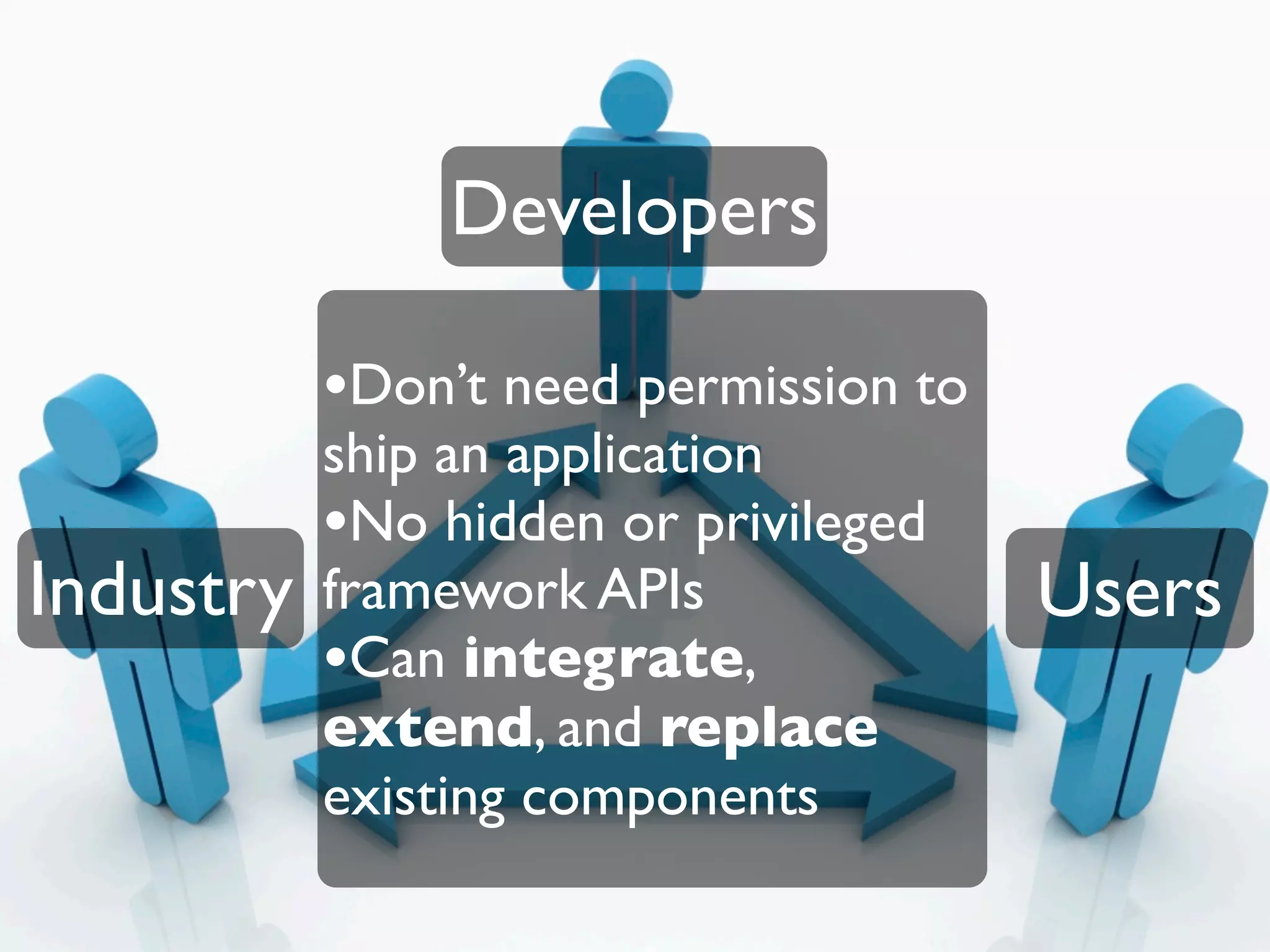 Developers

           •Don’t need permission to
           ship an application
           •No hidden or privileged
Industry   framework APIs              Users
           •Can integrate,
           extend, and replace
           existing components
 