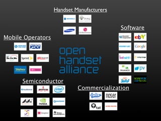 Handset Manufacturers


                                           Software
Mobile Operators




      Semiconductor
                            Commercialization
 