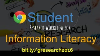 Student
Research Workflow for
Information Literacy
bit.ly/gresearch2016
 