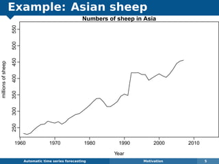 Example: Asian sheep
Automatic algorithms for time series forecasting Motivation 5
Numbers of sheep in Asia
Year
millionsofsheep
1960 1970 1980 1990 2000 2010
250300350400450500550
 