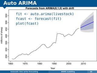 Auto ARIMA
fit - auto.arima(livestock)
fcast - forecast(fit)
plot(fcast)
Automatic algorithms for time series forecasting ARIMA modelling 40
Forecasts from ARIMA(0,1,0) with drift
Year
millionsofsheep
1960 1970 1980 1990 2000 2010
250300350400450500550
 