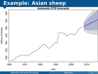 Example: Asian sheep
Automatic algorithms for time series forecasting Motivation 5
Automatic ETS forecasts
Year
millionsofsheep
1960 1970 1980 1990 2000 2010
250300350400450500550
 