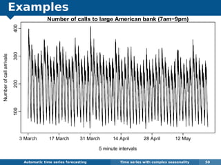 Examples
Automatic algorithms for time series forecasting Time series with complex seasonality 50
Number of calls to large American bank (7am−9pm)
5 minute intervals
Numberofcallarrivals
100200300400
3 March 17 March 31 March 14 April 28 April 12 May
 