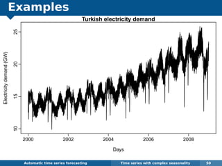 Examples
Automatic algorithms for time series forecasting Time series with complex seasonality 50
Turkish electricity demand
Days
Electricitydemand(GW)
2000 2002 2004 2006 2008
10152025
 