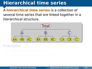 Hierarchical time series
A hierarchical time series is a collection of
several time series that are linked together in a
hierarchical structure.
Total
A
AA AB AC
B
BA BB BC
C
CA CB CC
Examples
Net labour turnover
Tourism by state and region
Automatic algorithms for time series forecasting Hierarchical and grouped time series 57
 