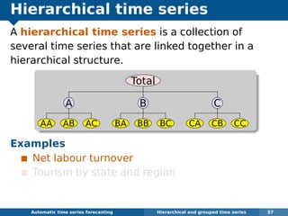 Hierarchical time series
A hierarchical time series is a collection of
several time series that are linked together in a
hierarchical structure.
Total
A
AA AB AC
B
BA BB BC
C
CA CB CC
Examples
Net labour turnover
Tourism by state and region
Automatic algorithms for time series forecasting Hierarchical and grouped time series 57
 