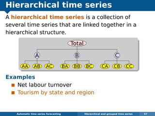Hierarchical time series
A hierarchical time series is a collection of
several time series that are linked together in a
hierarchical structure.
Total
A
AA AB AC
B
BA BB BC
C
CA CB CC
Examples
Net labour turnover
Tourism by state and region
Automatic algorithms for time series forecasting Hierarchical and grouped time series 57
 